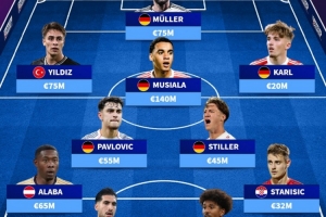 德转列拜仁青训现役球员阵容：穆勒、穆西亚拉、伊尔迪兹在列